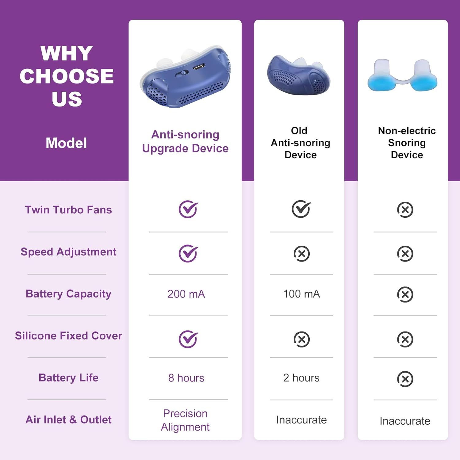 Micro CPAP sömnapnémaskin för resor och anti-snarkning - CPAP-alternativ 1