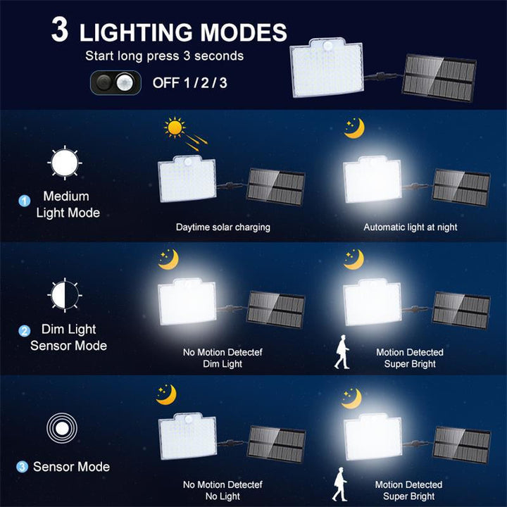 Solar Lights Outdoor Motion Sensor LED Wall Light Waterproof for Garden & Pathway 3